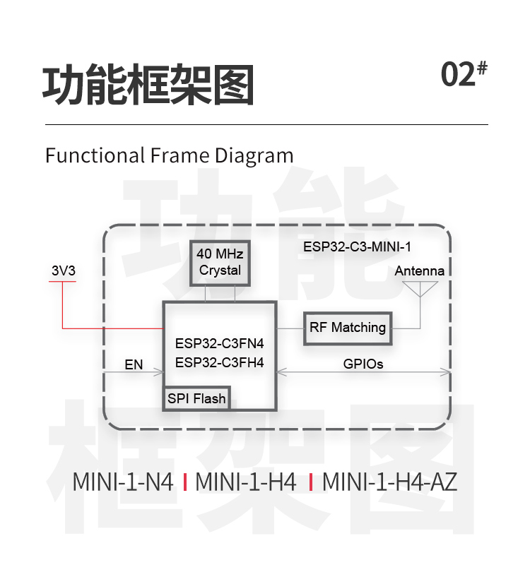 樂鑫一級代理商ESP32-C3-MINI-1 wifi與藍牙一體模塊wifi模組廠商