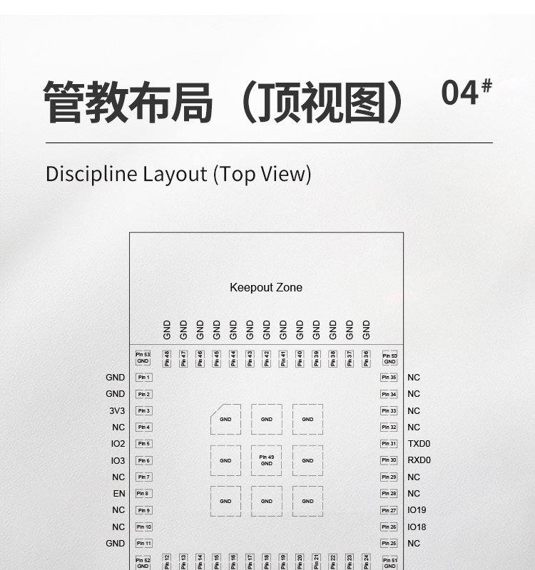 樂鑫一級代理商ESP32-C3-MINI-1 wifi與藍牙一體模塊wifi模組廠商